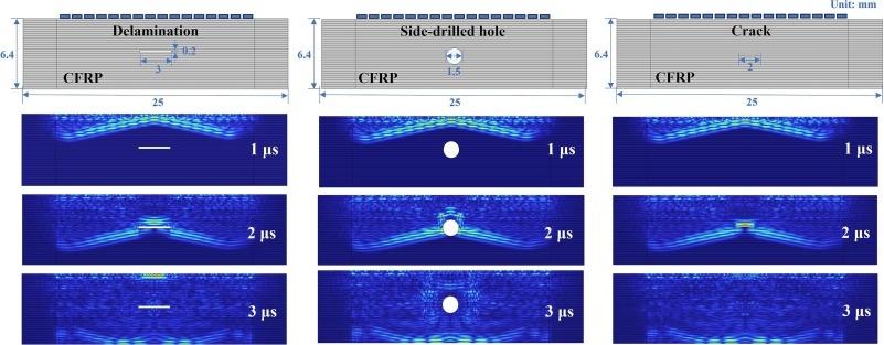 Laboratóriumi ultrahangos zavaró